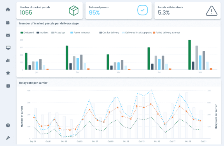 Boxia - The Best Post-Purchase Customer Experience Platform