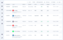 Boxia - The Best Post-Purchase Customer Experience Platform